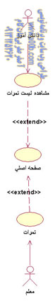 Teacher Marks & Marks View Use Case