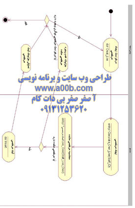 نمودار فعالیت ایجاد مرخصی جدید