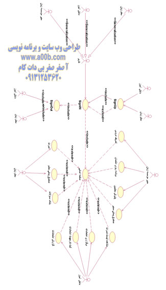 Use Case    کلی سیستم