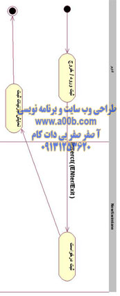 نمودار فعالیت ثبت ورود و خروج