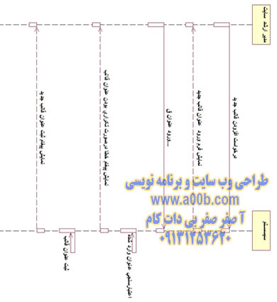 نمودار توالی افزودن قالب کتاب