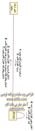 نمودار همکاری افزودن قالب کتاب