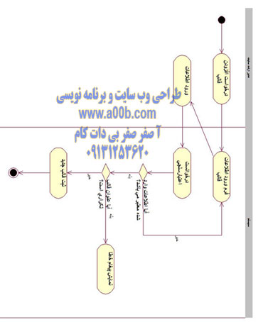 نمودار فعالیت افزودن قالب کتاب