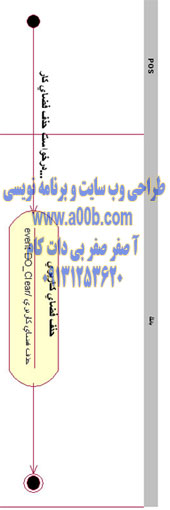 نمودار Activity حذف فضای کاربری