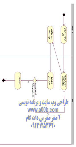 نمودار فعالیت افزودن کتاب