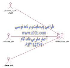 ارتباط اکتورهای سیستم در حالت کلی