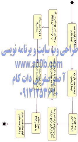 نمودار حالت کلی سیستم pos