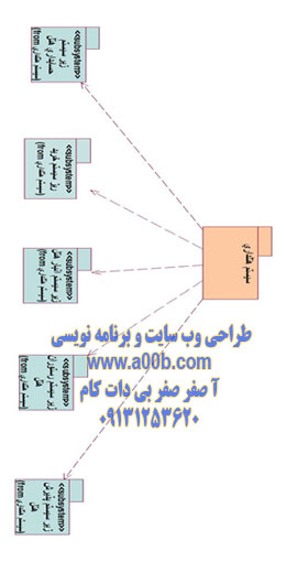 شناسایی Use Case های زیر سیستم پذیرش هتل