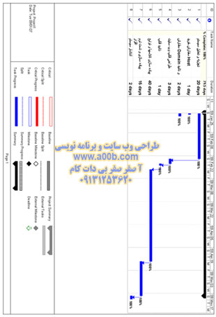  نمودار گانت جدول شرح فعالیتهای سیستم