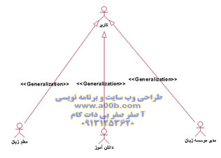 کاربران سیستم