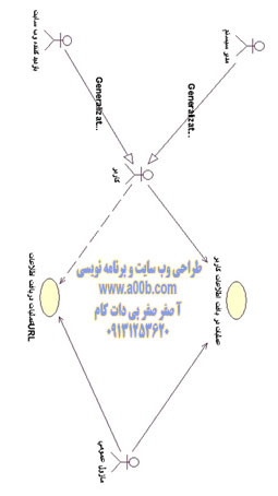 Use Case عملیات دریافت اطلاعات کاربر