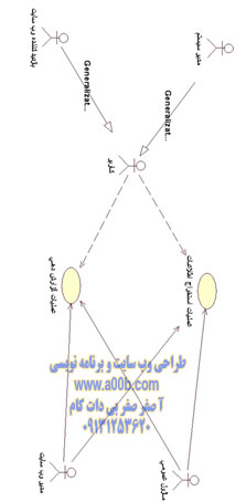  نمودار Use Case عملیات ثبت اطلاعات کاربر در پایگاه داده 