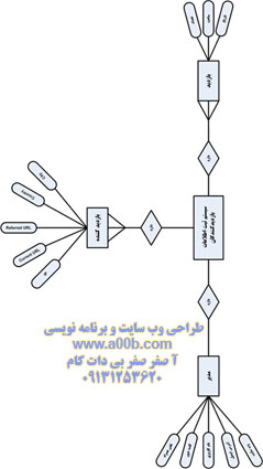 نمودار ER سیستم