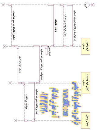 نمودار توالی (Sequence Diagram) وضعیت حساب بیمار