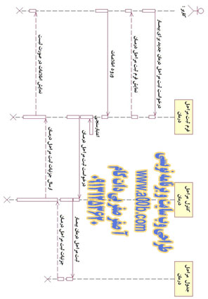 نمودار توالی (Sequence Diagram) وضعیت درمان بیمار