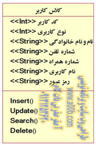 1-کلاس کاربر