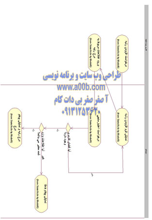 نمودار فعالیت رتبه گذاری