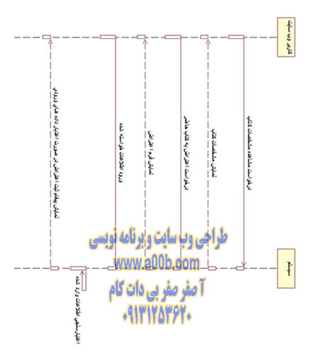 نمودار توالی اعتراض به کتاب