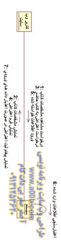 نمودار همکاری اعتراض به کتاب