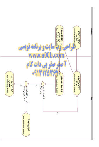 نمودار فعالیت اعتراض به کتاب