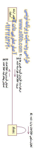 نمودار همکاری درج گروه خبری جدید