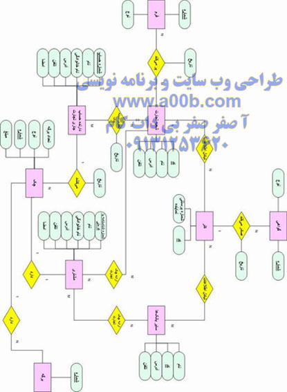 ERنمودار های 