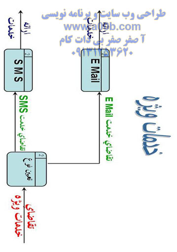  نمودار سطح صفر سیستم بانکی