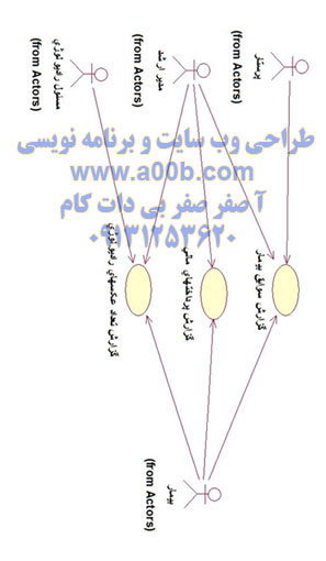 شناسایی Use Case های زیر سیستم گزارشات