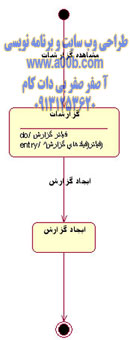 نمودار وضعیت گزارشات سیستم