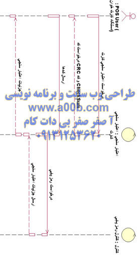 نمودار Sequence سیستم pos