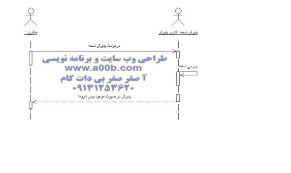  نمودار توالی پذیرش نسخه