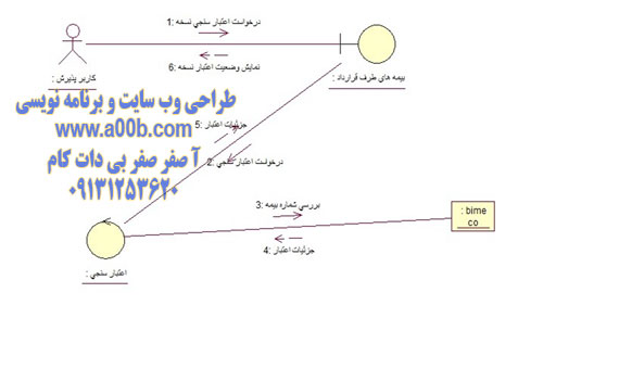 نمودار همکاری اعتبارسنجی نسخه