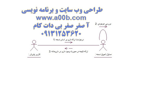 نمودار همکاری ارائه دارو