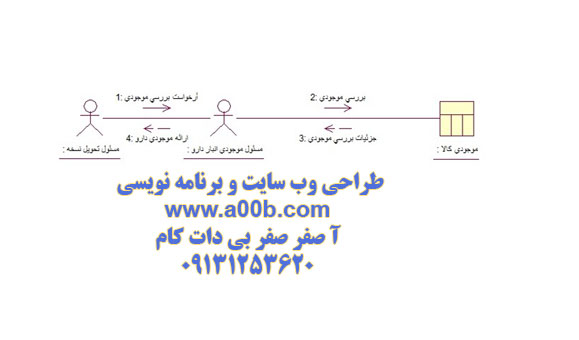 نمودار همکاری بررسی موجودی انبار