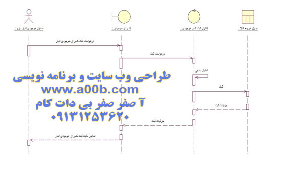 نمودار توالی عملیات تحویل دارو و کسر از موجودی