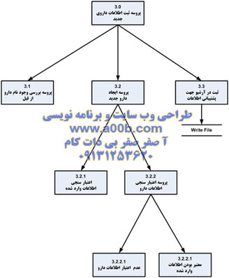 Structure Chart  شماره 4