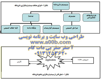 چشم انداز محصول