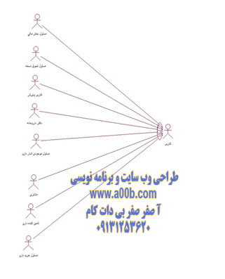  اکتورهای سیستم داروخانه