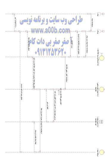 نمودار توالی ارائه نوبت به بیمار