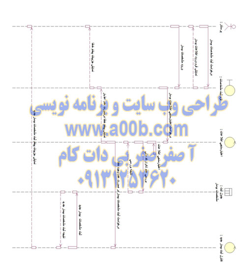 نمودار توالی ثبت مشخصات بیمار