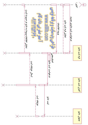 نمودار توالی (Sequence Diagram) ثبت دارو