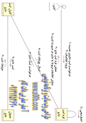 نمودار همکاری (Collaboration Diagram) ثبت دارو