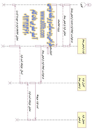 نمودار توالی (Sequence Diagram) فرم ترخیص بیمار