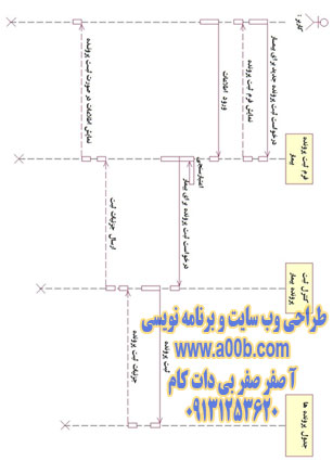 نمودار توالی (Sequence Diagram) ثبت پرونده بیمار