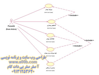 نمودار Usecase شماره 1