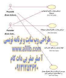  نمودار Usecase شماره 3