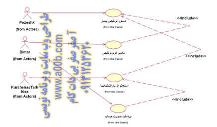  نمودار Usecase شماره 4