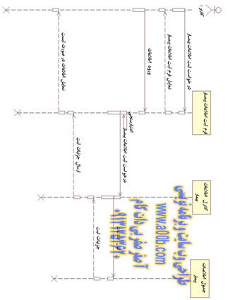  نمودار توالی (Sequence Diagram) ثبت اطلاعات بیمار