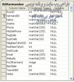 جزئیات جدول tblKarmandan