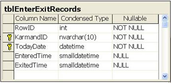 جزئیات جدول tblEnterExitRecords